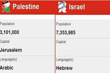 سایت المپیک لندن