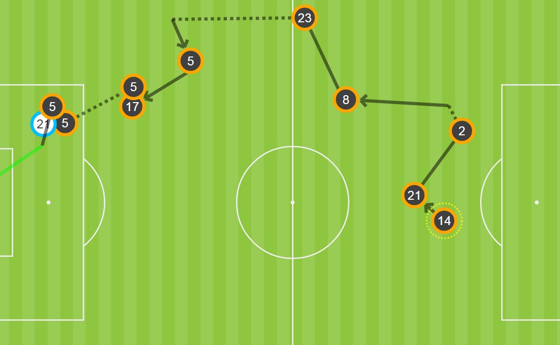 عراق؛ تیمی که ذهن کی روش را درگیر می کند ( جدول گروه / آنالیز )