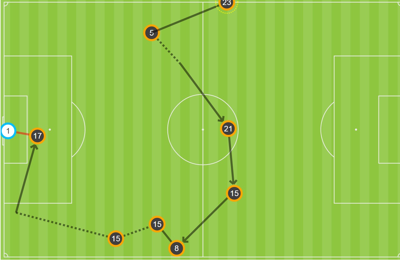 عراق؛ تیمی که ذهن کی روش را درگیر می کند ( جدول گروه / آنالیز )