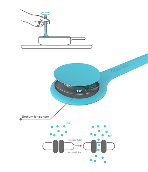 قاشقی برای مبتلایان به فشار خون بالا قاشقی برای مبتلایان به فشار خون بالا