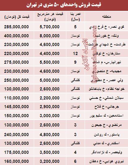 قیمت آپارتمان‌های 50 متری تهران (جدول)