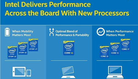 جزئیات جدید از پردازندههای تازه وارد اینتل جزئیات جدید از پردازندههای تازه وارد اینتل