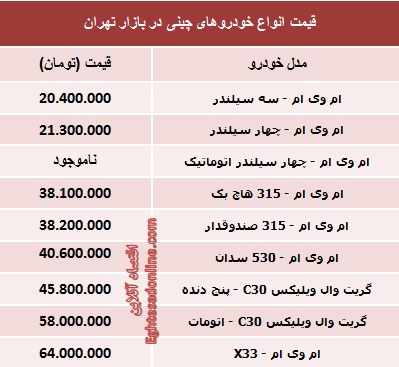 آخرین قیمت خودروهای چینی در بازار (جدول)