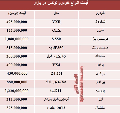 قیمت خودروهای لوکس در بازار تهران (جدول)