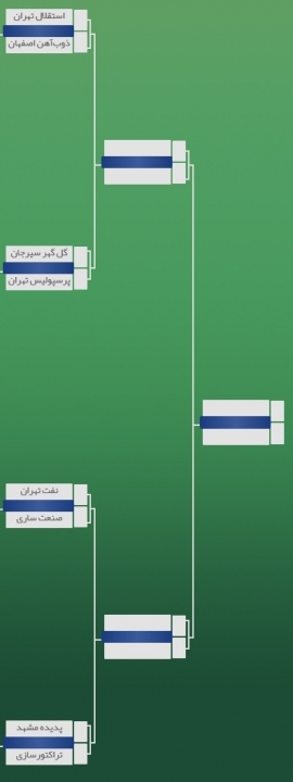 نفت و تراکتور ،استقلال و پرسپولیس در نیمه نهایی؟(جدول)