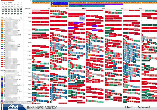 دیجیتالی ترین فرد روی کره زمین (+عکس)