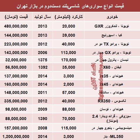 قیمت خودروهای شاسی‌بلند دست‌دوم (جدول)