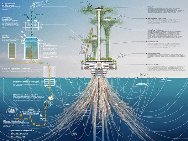 تبدیل سکوهای نفتی به آسمانخراشهای زیستی تبدیل سکوهای نفتی به آسمانخراشهای زیستی