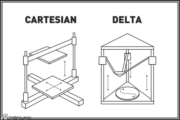 چاپگر سه بعدی تیکو؛ مقرون به صرفه و کارآمد
