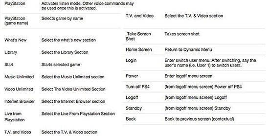 این ترفندهای پلیاستیشن 4 را حتما امتحان کنید این ترفندهای پلیاستیشن 4 را حتما امتحان کنید