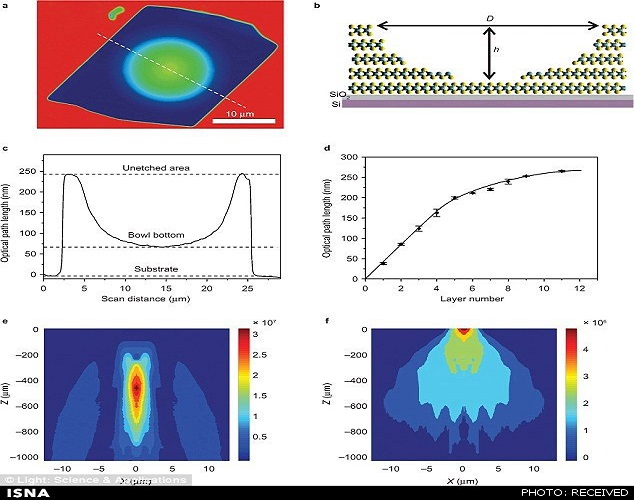 ساخت کوچکترین دوربین تلفن همراه ساخت کوچکترین دوربین تلفن همراه