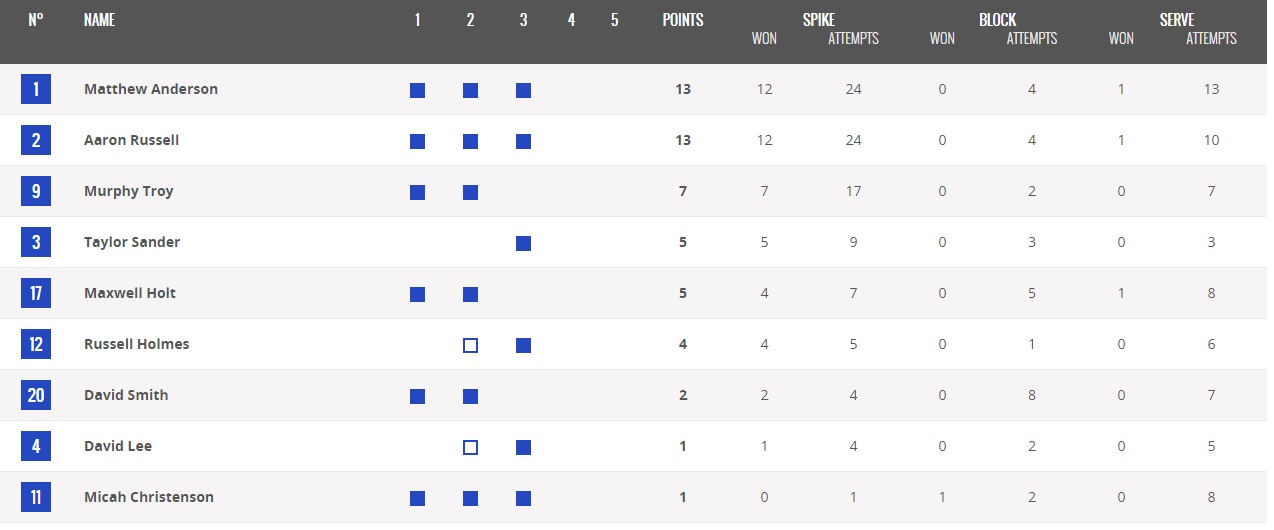ایران چطور آمریکا را له کرد؟ (+آنالیز تطبیقی 3 پیروزی ایران )