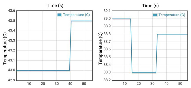 اسنپدراگون 810 در برابر 808 اسنپدراگون 810 در برابر 808