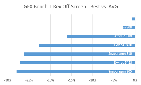 کدام پردازنده در طول زمان کاهش عملکرد کمتری دارد؟ کدام پردازنده در طول زمان کاهش عملکرد کمتری دارد؟