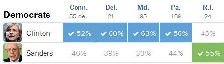 پیروزی مهم ترامپ و کلینتون