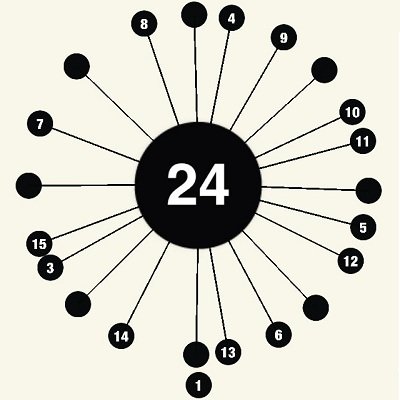 اعتیاد آورترین بازی موبایلی کدامند؟ اعتیاد آورترین بازی موبایلی کدامند؟