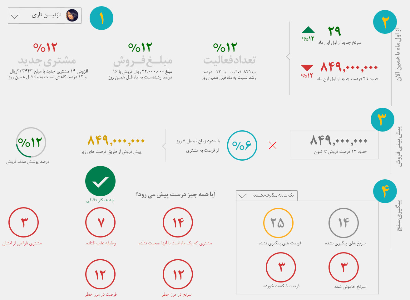 فروشندگان خوب برای شما معجزه نمی کند، آن چیزی که معجزه می کند چیز دیگری است! (اطلاع رسانی تبلیغی)