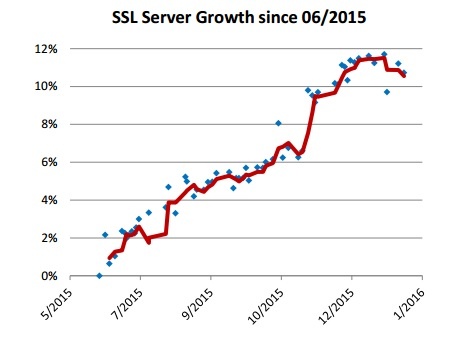 پروتکل رمزنگاری معروفی که خیانت میکند! پروتکل رمزنگاری معروفی که خیانت میکند!