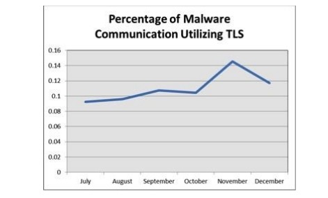پروتکل رمزنگاری معروفی که خیانت میکند! پروتکل رمزنگاری معروفی که خیانت میکند!