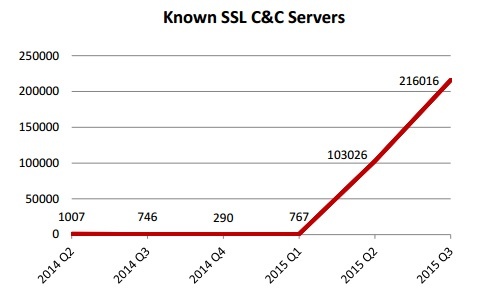 پروتکل رمزنگاری معروفی که خیانت میکند! پروتکل رمزنگاری معروفی که خیانت میکند!