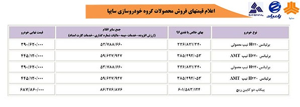 پارس خودرو هم قیمت محصولات خود در سال 96 را اعلام کرد(+جدول)