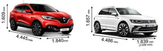 جدال کراساوورهای محبوب اروپایی/ فولکس واگن تیگوآن در مقابل رنو کاجار (+عکس) جدال کراساوورهای محبوب اروپایی/ فولکس واگن تیگوآن در مقابل رنو کاجار (+عکس)