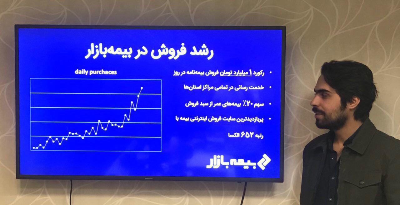 رکورد فروش آنلاین بیمه: یک میلیارد تومان در روز