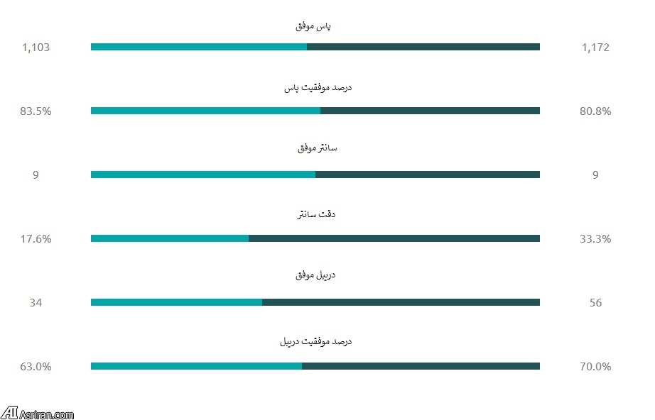 استقلال بهتر بوده یا العین ؟ (+بررسی جداول آماری) استقلال بهتر بوده یا العین ؟ (+بررسی جداول آماری)