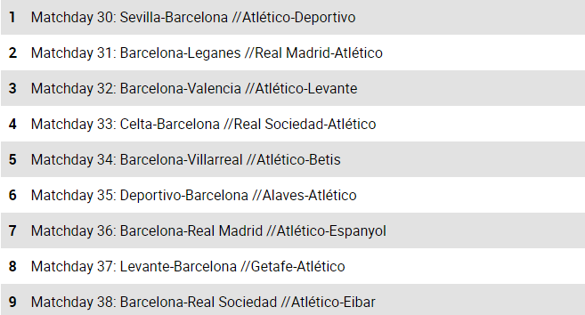 بارسلونا چگونه قهرمان لالیگا میشود؟ بارسلونا چگونه قهرمان لالیگا میشود؟