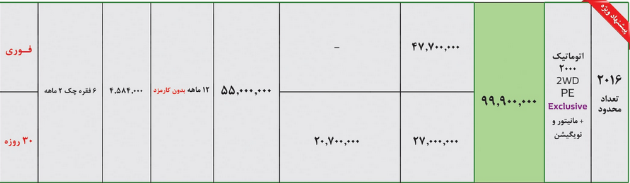 فروش شاسی بلند رنو با 55 میلیون وام و تحویل فوری (+جدول )