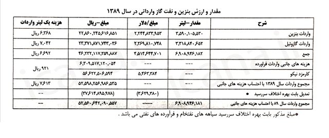 رئیس کمیسیون برنامه و بودجه: محکومیت احمدی‌نژاد به جبران ۴۶۰۰ میلیارد تومان