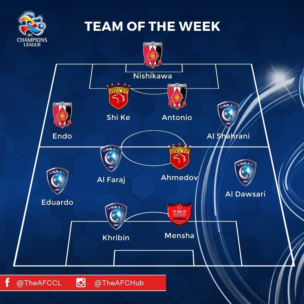 یک پرسپولیسی در تیم منتخب دور برگشت نیمهنهایی لیگ قهرمانان آسیا یک پرسپولیسی در تیم منتخب دور برگشت نیمهنهایی لیگ قهرمانان آسیا