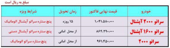 فروش فوری 3 مدل سراتوی سایپا با قیمت قبلی آغاز شد (+جدول) فروش فوری 3 مدل سراتوی سایپا با قیمت قبلی آغاز شد (+جدول)