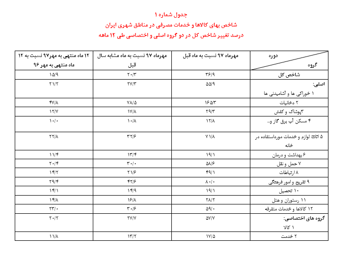 كليد بازگشت آرامش به صنعت خودرو كليد بازگشت آرامش به صنعت خودرو