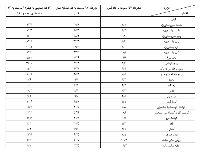 كليد بازگشت آرامش به صنعت خودرو كليد بازگشت آرامش به صنعت خودرو