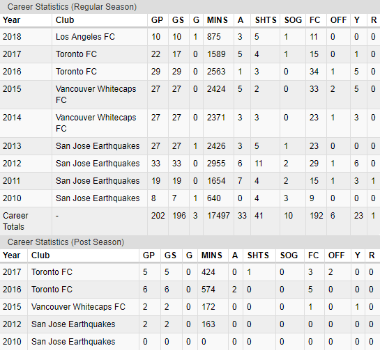 همه چیز درباره عجیب ترین بازیکن دعوت شده توسط کی روش/ 