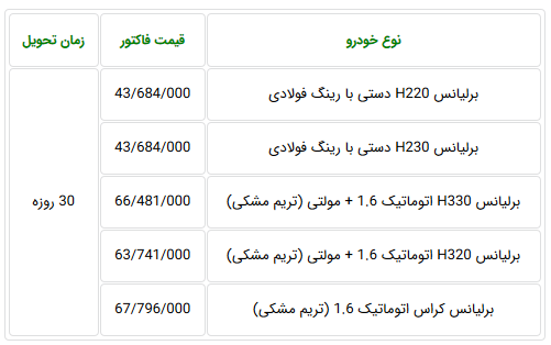 فروش فوری و پیش فروش خودروهای سایپا و پارس خودرو از فردا (+جدول و جزئیات)