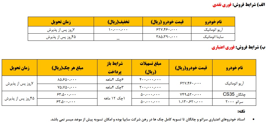 جزئیات شرایط جدید فروش محصولات سایپا و پارس خودرو از فروش فوری تا شرایط اقساطی (+جدول)