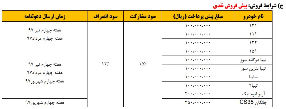 جزئیات شرایط جدید فروش محصولات سایپا و پارس خودرو از فروش فوری تا شرایط اقساطی (+جدول)
