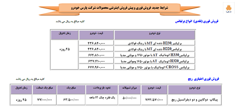جزئیات شرایط جدید فروش محصولات سایپا و پارس خودرو از فروش فوری تا شرایط اقساطی (+جدول)