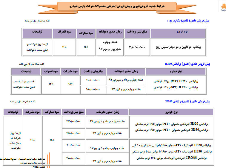 جزئیات شرایط جدید فروش محصولات سایپا و پارس خودرو از فروش فوری تا شرایط اقساطی (+جدول)