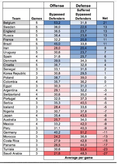 ایران تیم هفتم جام جهانی از نظر شرکت ایمپکت(+جدول)