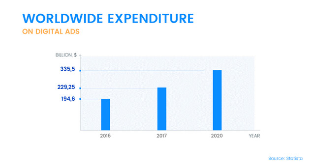 واقعیت افزوده؛ از تکنولوژی گیم تا ابزاری برای بازاریابی