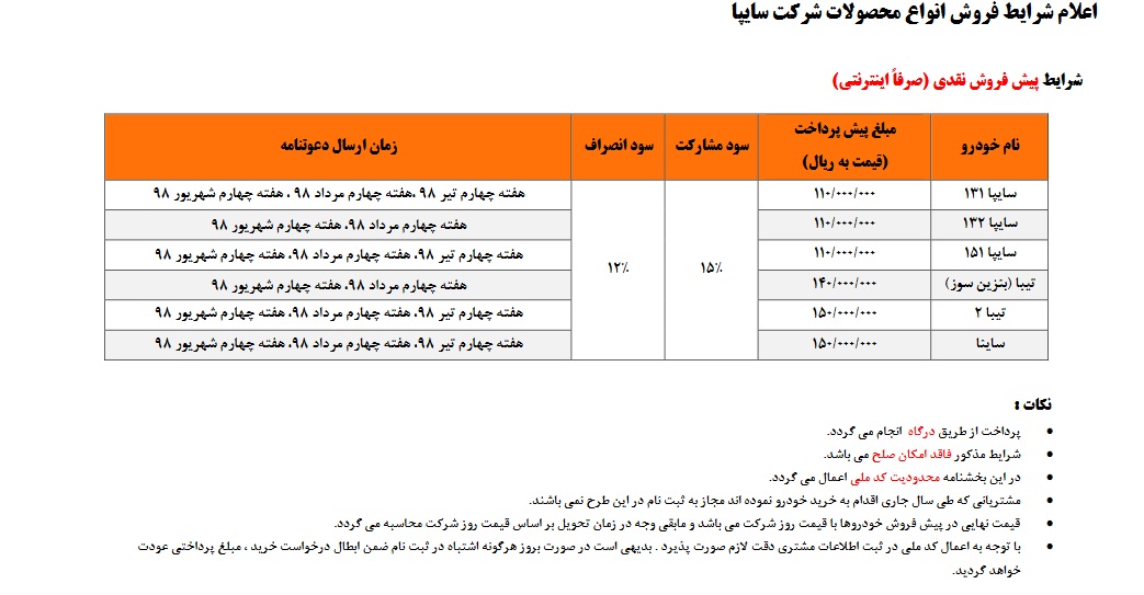 فروش محصولات گروه سایپا از ساعت 8 صبح فردا شنبه 28 مهر (+جزئیات) فروش محصولات گروه سایپا از ساعت 8 صبح فردا شنبه 28 مهر (+جزئیات)