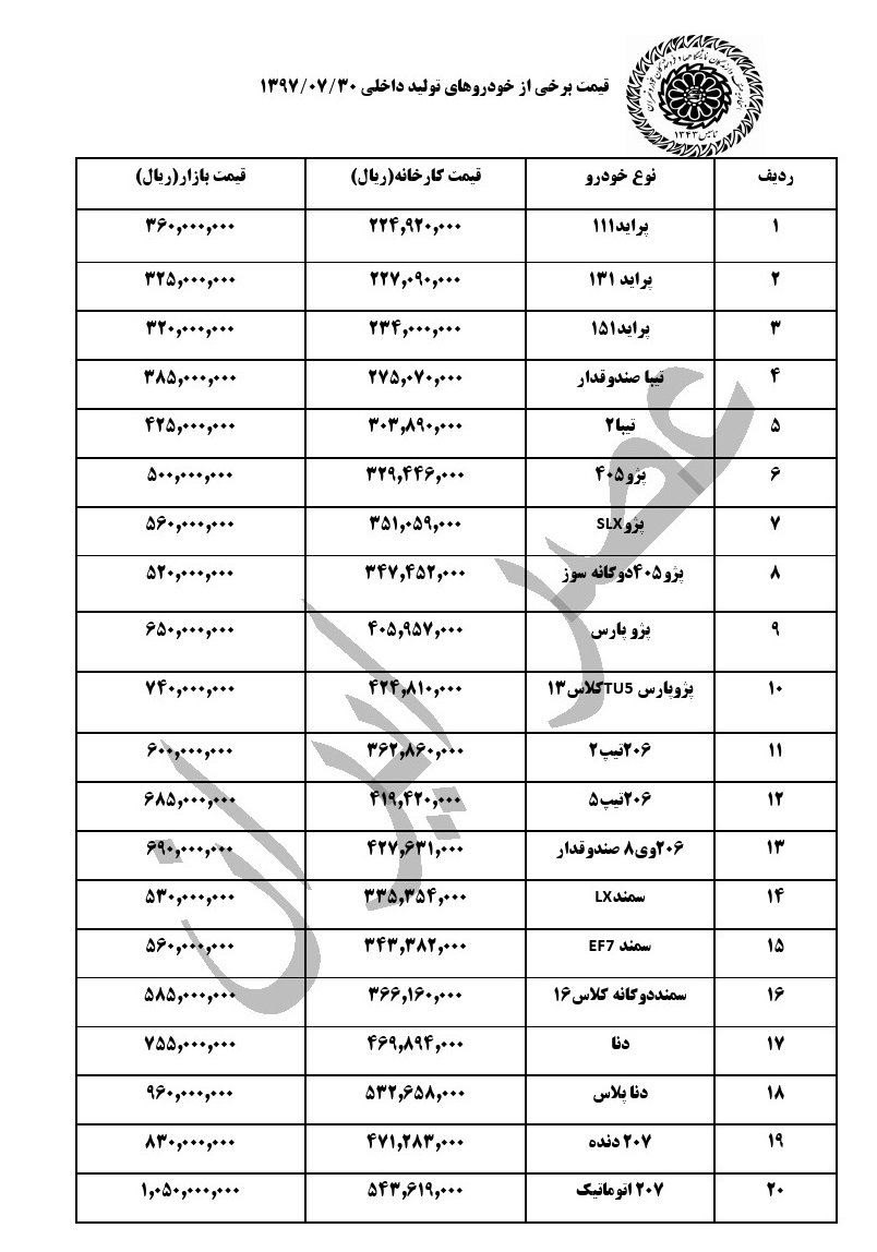 قیمت خودروهای داخلی در بازار در آخرین روز مهر (+جدول کامل) قیمت خودروهای داخلی در بازار در آخرین روز مهر (+جدول کامل)