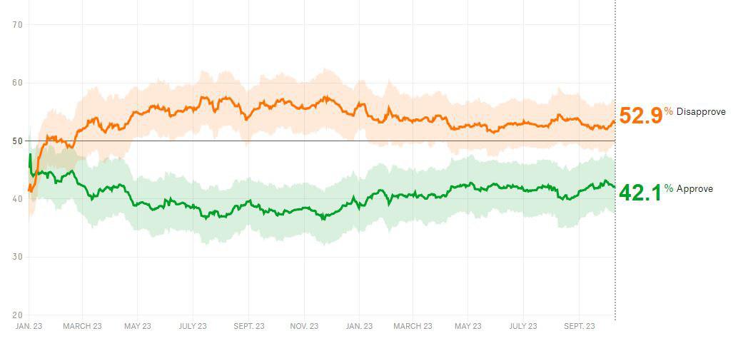 مجلس نمایندگان به دست دموکرات ها می افتد؟ مجلس نمایندگان به دست دموکرات ها می افتد؟