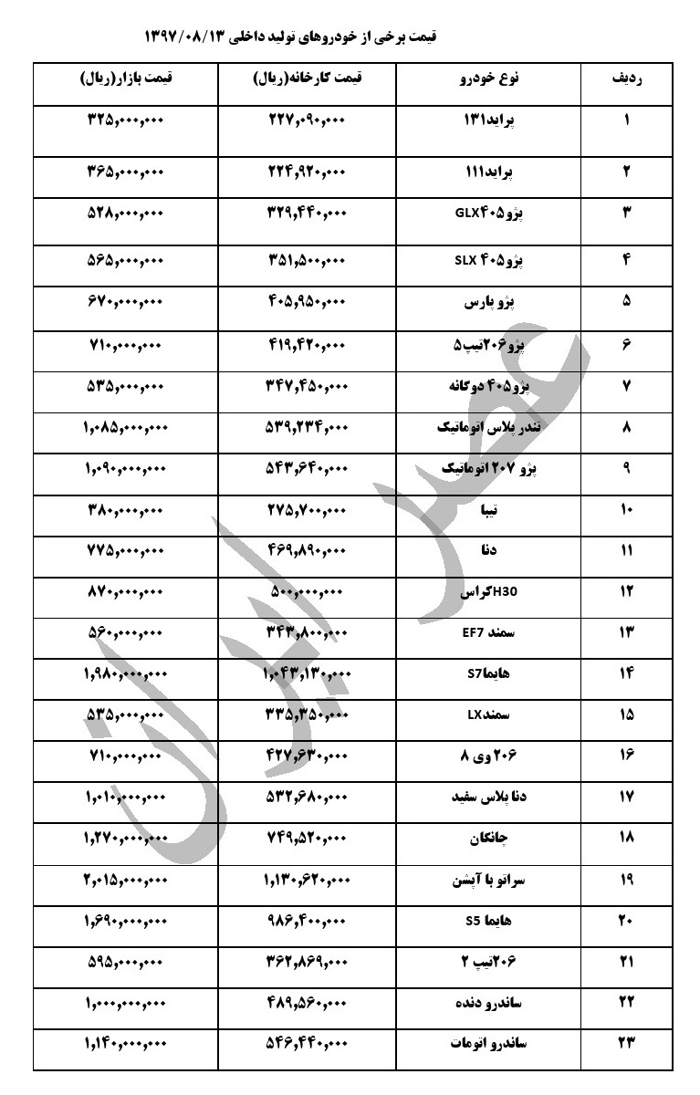 قیمت خودروهای داخلی در بازار در 13 آبان 97 (+جدول کامل)