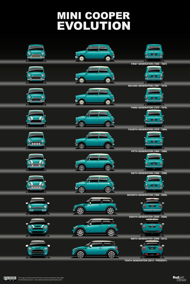 کوچک و جاودان، چالاک و نمایشی/ مینی ماندگار می‌ماند