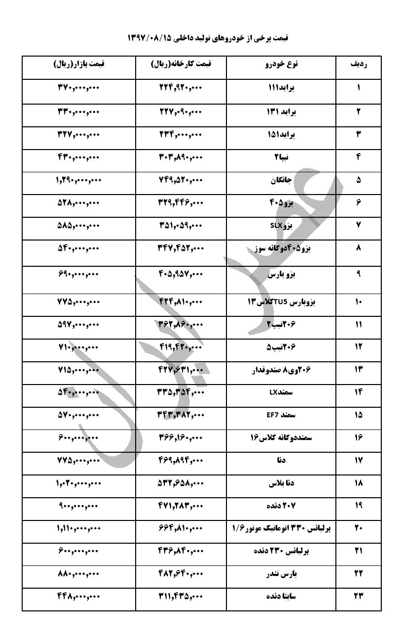 قیمت خودروهای داخلی در بازار در 15 آبان ماه و هم زمان آخرین روز کاری هفته جاری (+جدول کامل)