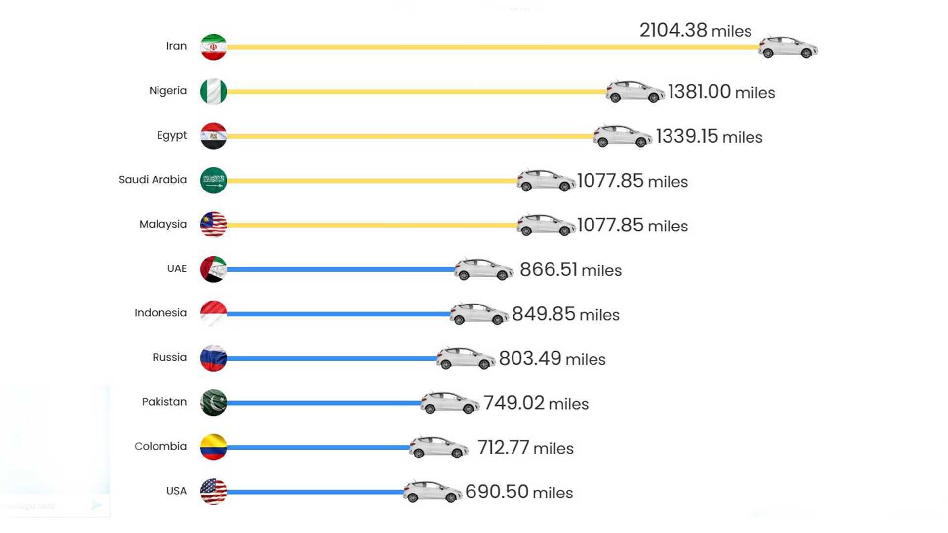 با صرف 45 پوند چه میزان مسافت را در کشورهای جهان طی می‌کنید؟